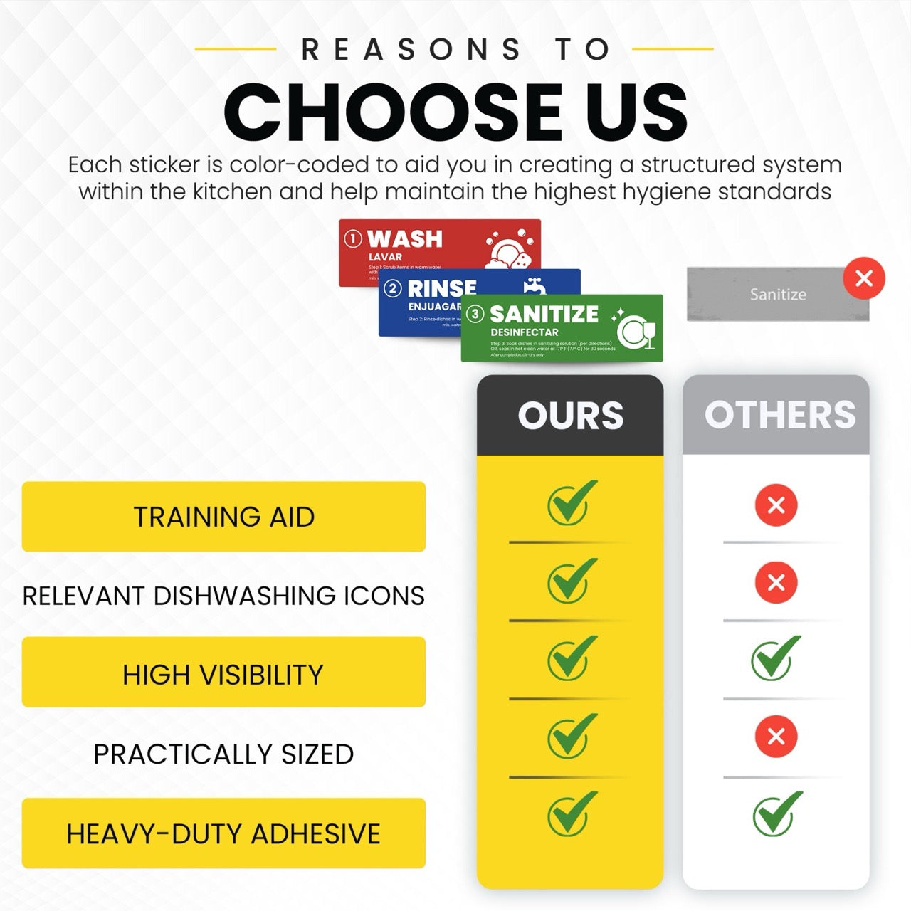 easy-to-learn-wash-rinse-sanitize-stickers-3-compartment-sinks-fuelstickers-com for 3 Compartment Sink Signs Free Printable Easy To Learn - Wash Rinse Sanitize Stickers - 3 Compartment Sinks – FuelStickers.com for 3 Compartment Sink Signs Free Printable