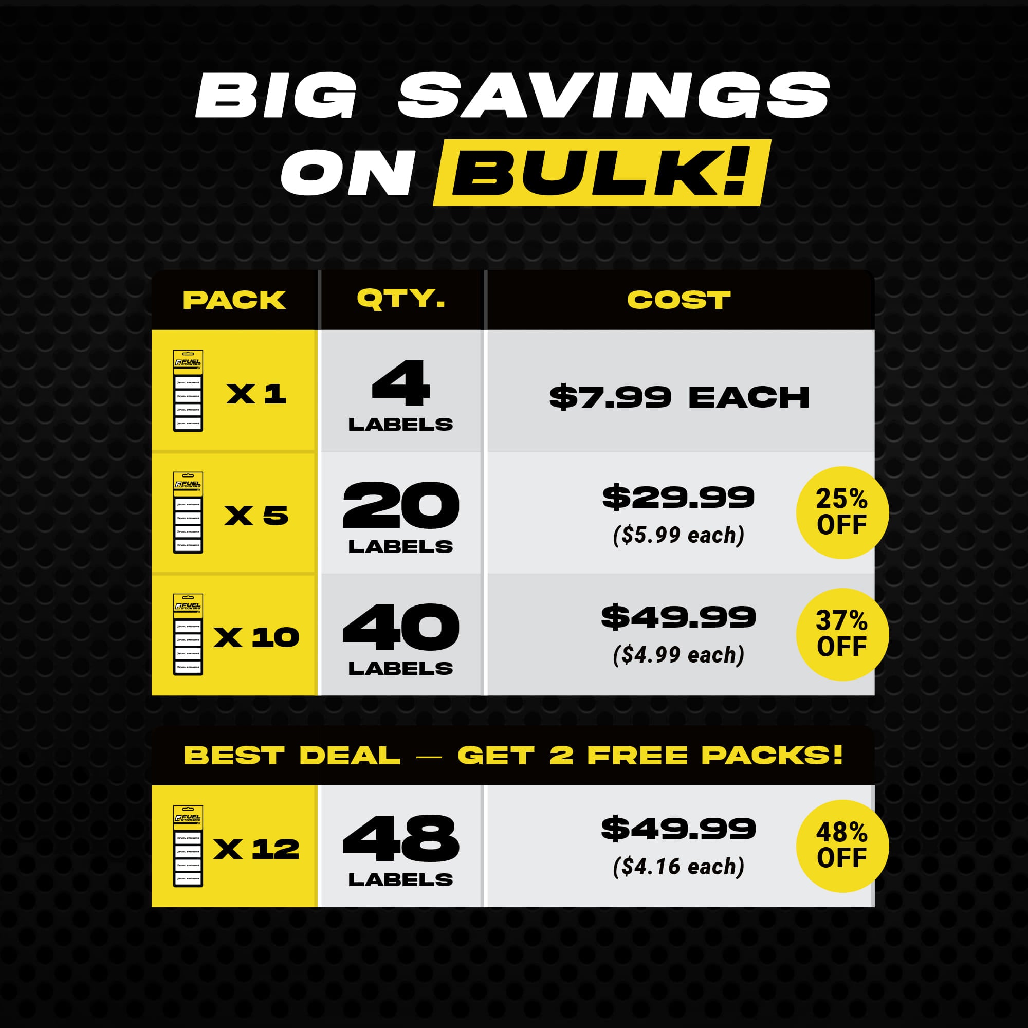 Premium Gas Only Sticker | 2"x1" | 4 Labels - Made in USA